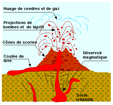 Du Sang Sur Le Volcan [1932]